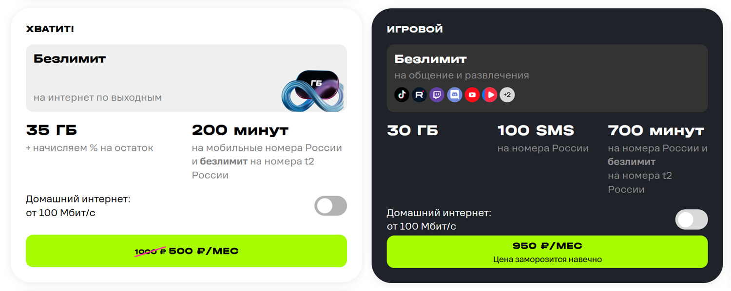 Уникальные тарифы оператора t2