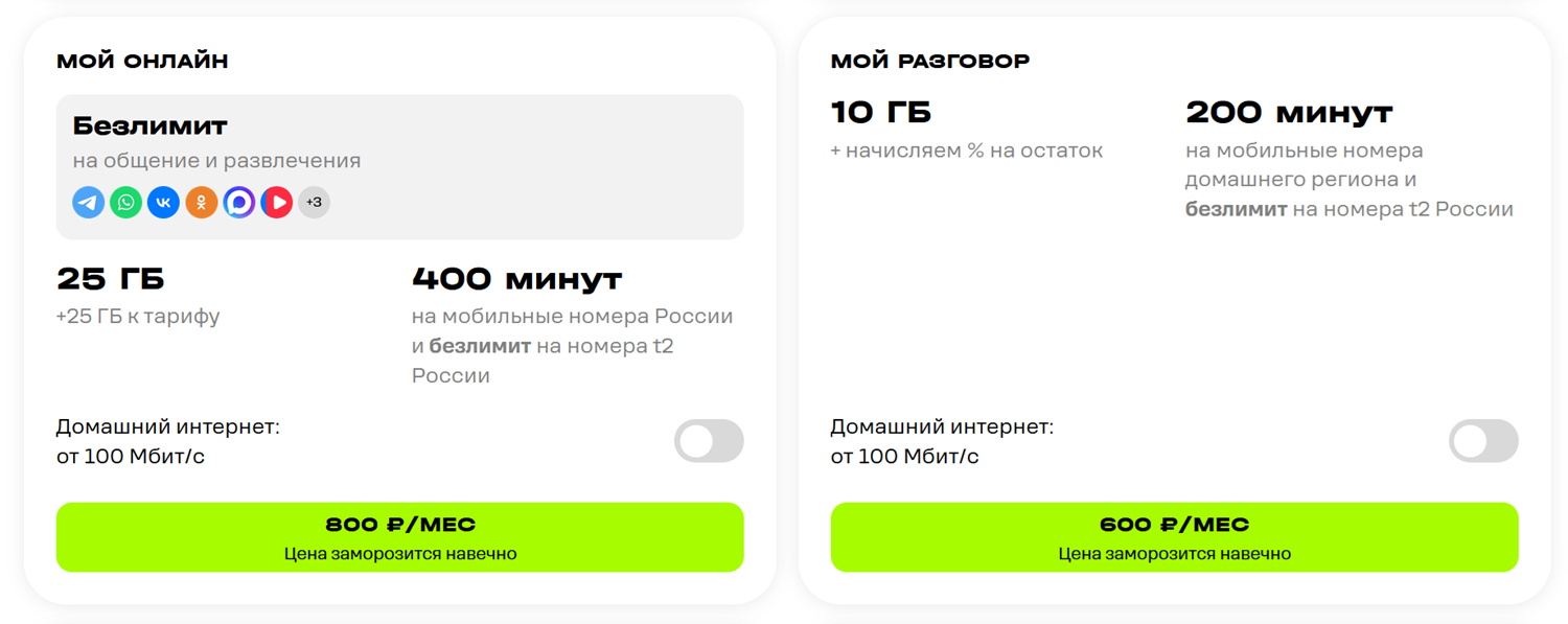 Недорогие пакетные тарифы t2