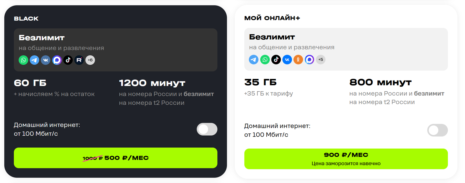 Лучшие тарифы оператора t2