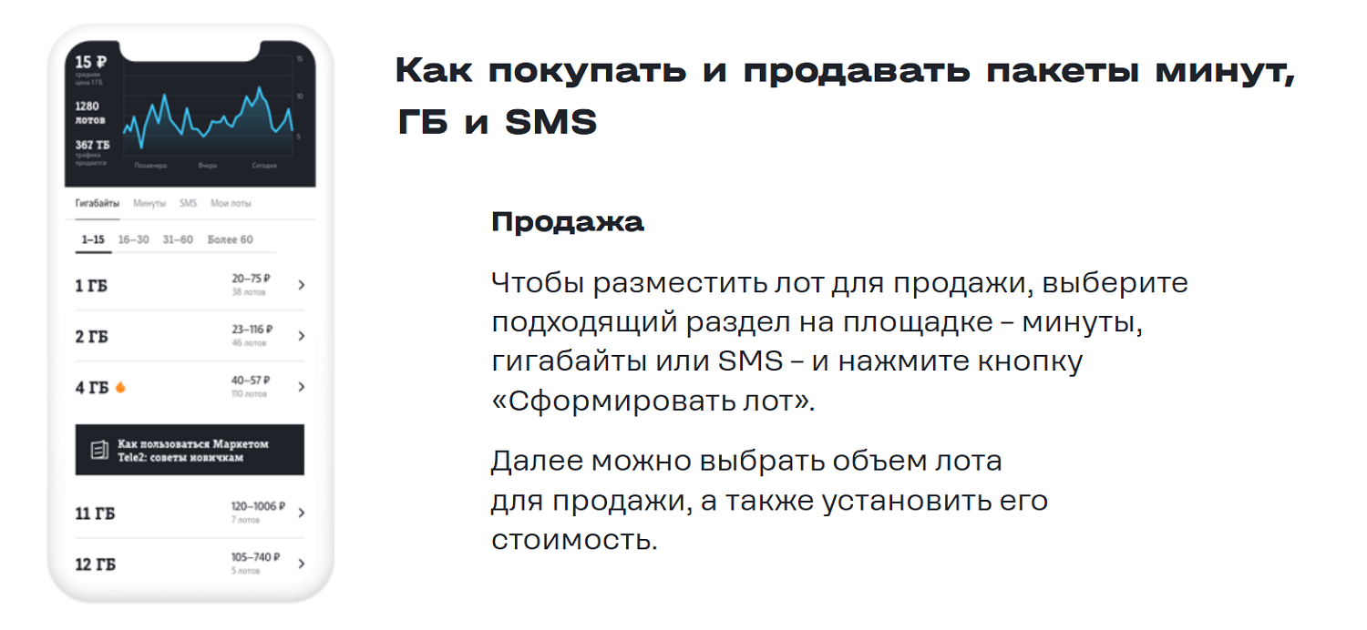 Как продавать и покупать пакеты услуг на "Маркете t2"